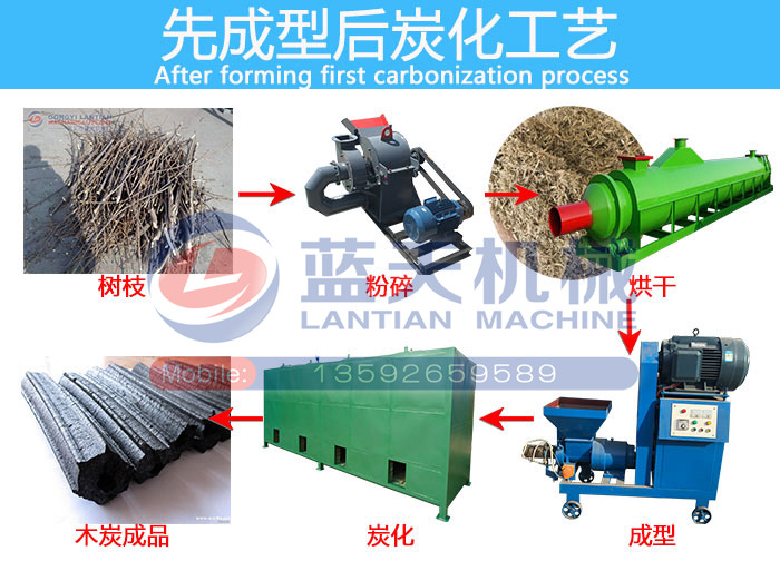 全自動(dòng)木炭機(jī)生產(chǎn)線先成型后炭化工藝