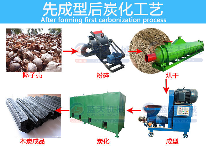 椰殼木炭機先成型后炭化工藝