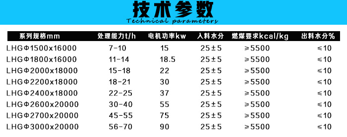 無(wú)煙煤烘干機(jī)技術(shù)參數(shù)