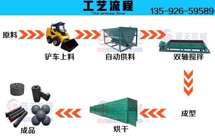 三層網(wǎng)帶烘干機(jī)工藝流程