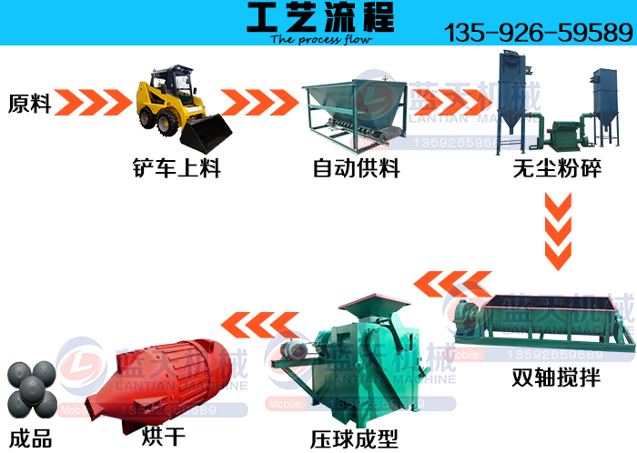 強(qiáng)力礦粉壓球機(jī)工藝流程