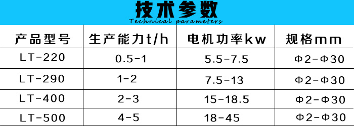 石墨造粒機(jī)技術(shù)參數(shù)