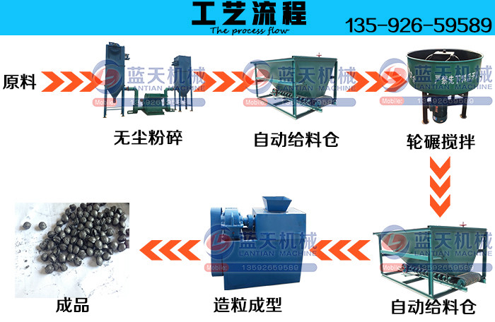 石墨造粒機(jī)工藝流程