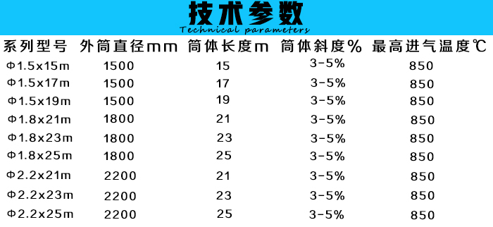 鋸末烘干機(jī)技術(shù)參數(shù)